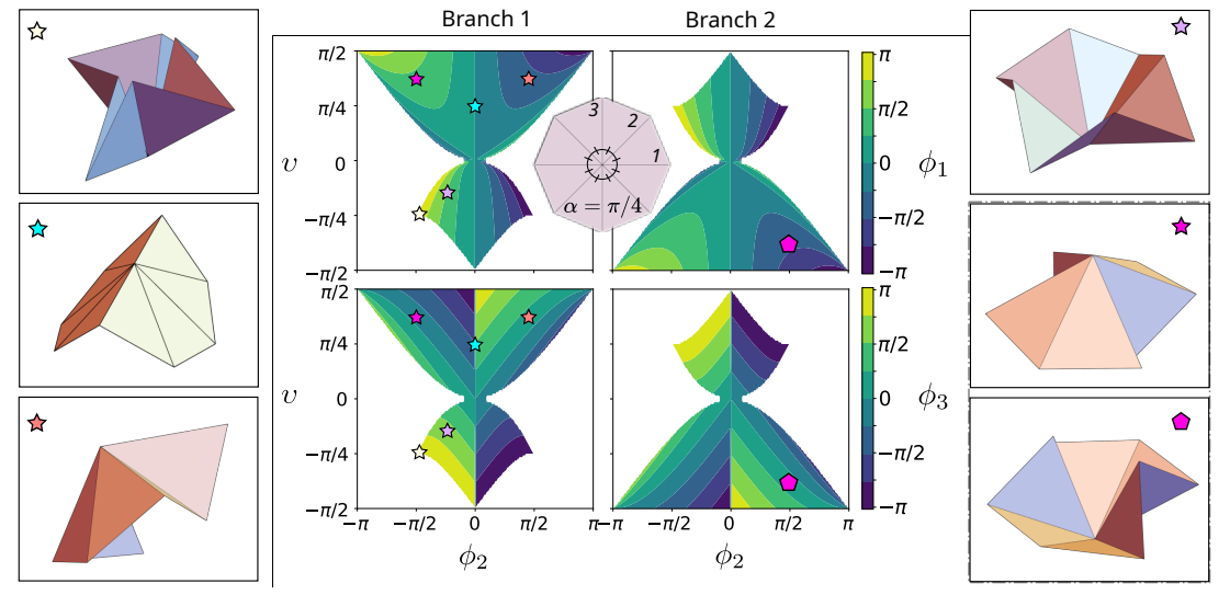 Lagrangian approach to origami vertex analysis: kinematics