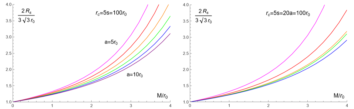 Charged black hole surrounded by a galactic halo in a de Sitter universe