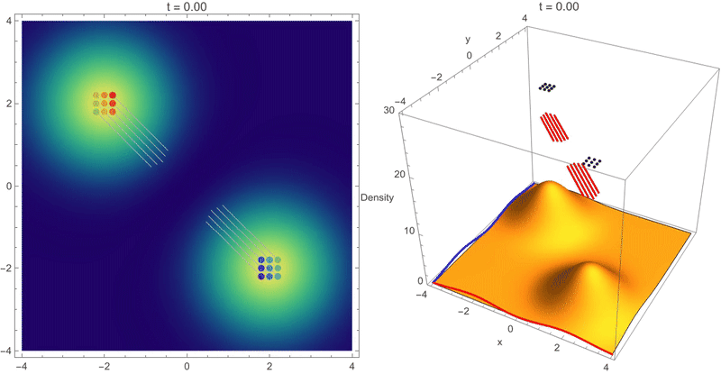 Causal origin of quantum statistics via Bohmian trajectories