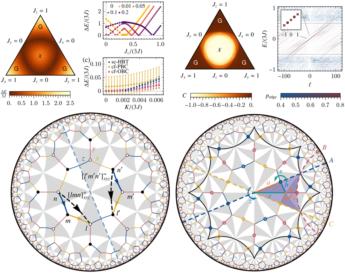 Hyperbolic spin liquids