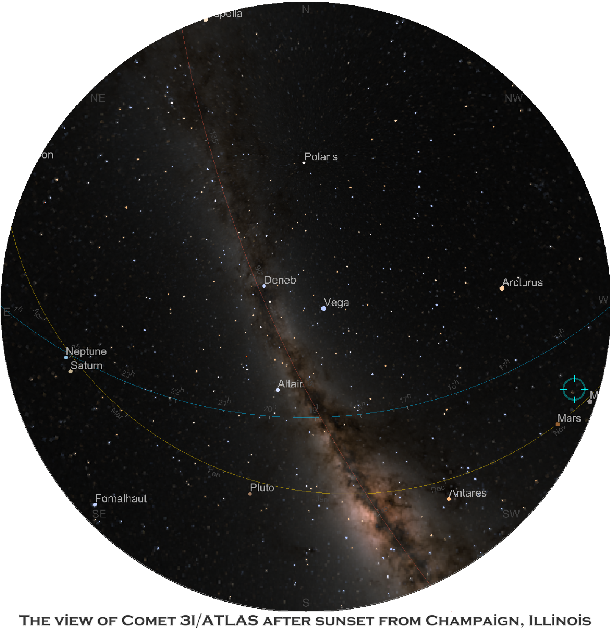 New interstellar Comet 3I/ATLAS: the views from Earth, Mars and other spots in solar system