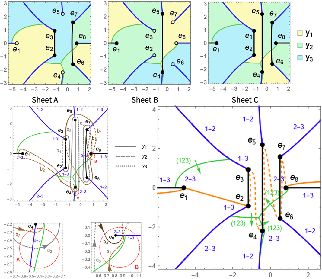 Uniformization of a genus 3 trigonal curve