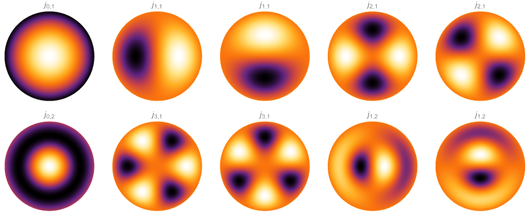 What is quantization? Eigenvalues, wave equations, and the physical interpretation of quantum states