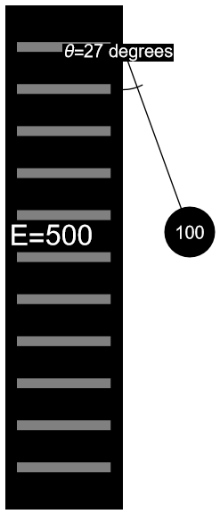 Simulating charged ball-wall system equilibrium