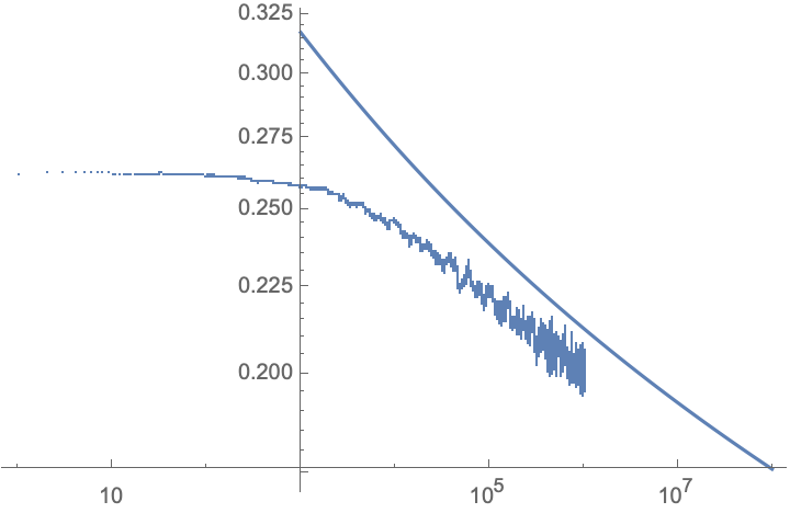 2 prime factor count probability asymptotics