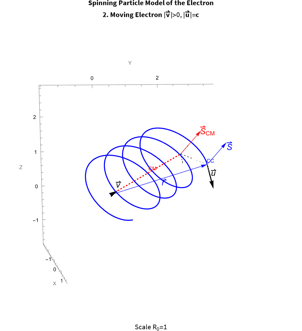 Moving Electron