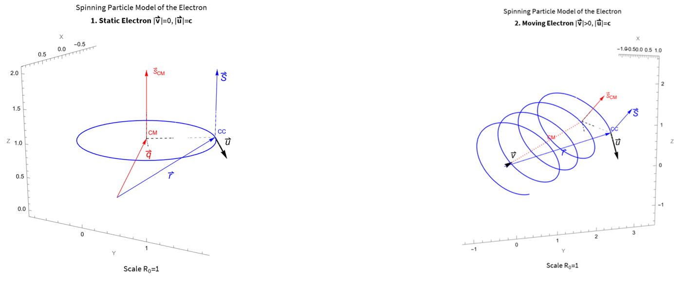 I2 Static and Moving Electron