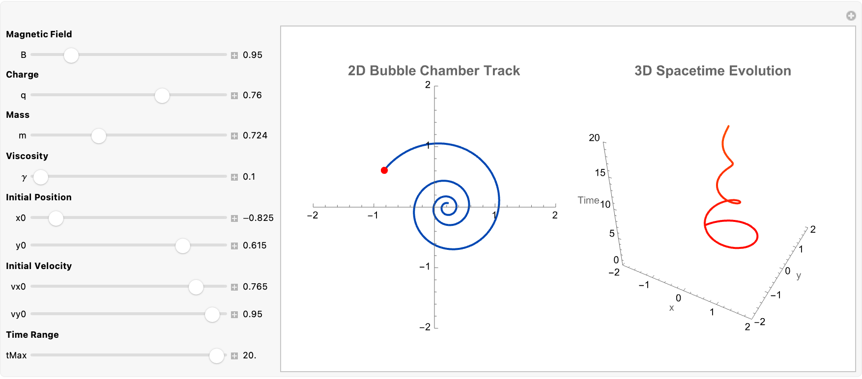 2d bubble chamber