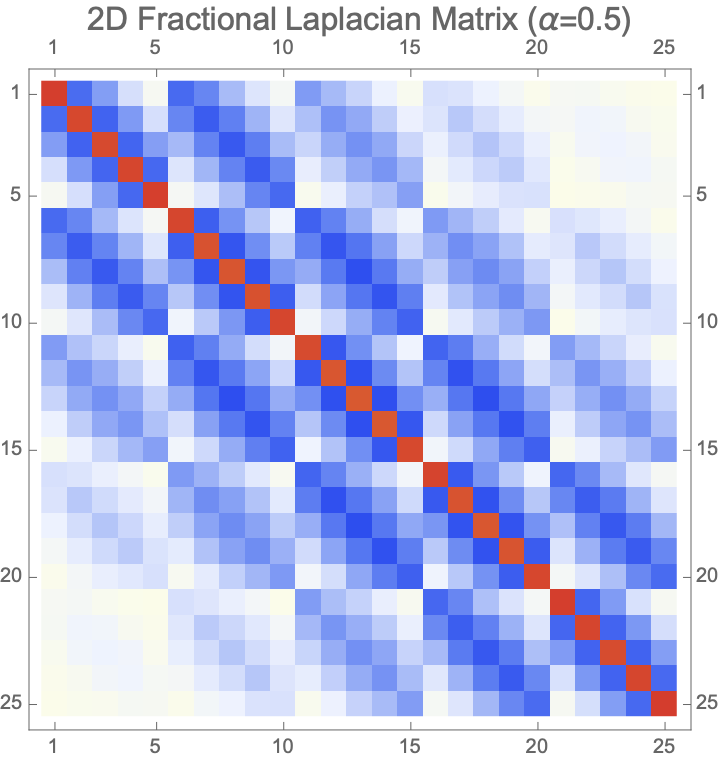 2d laplacian matrix fractional