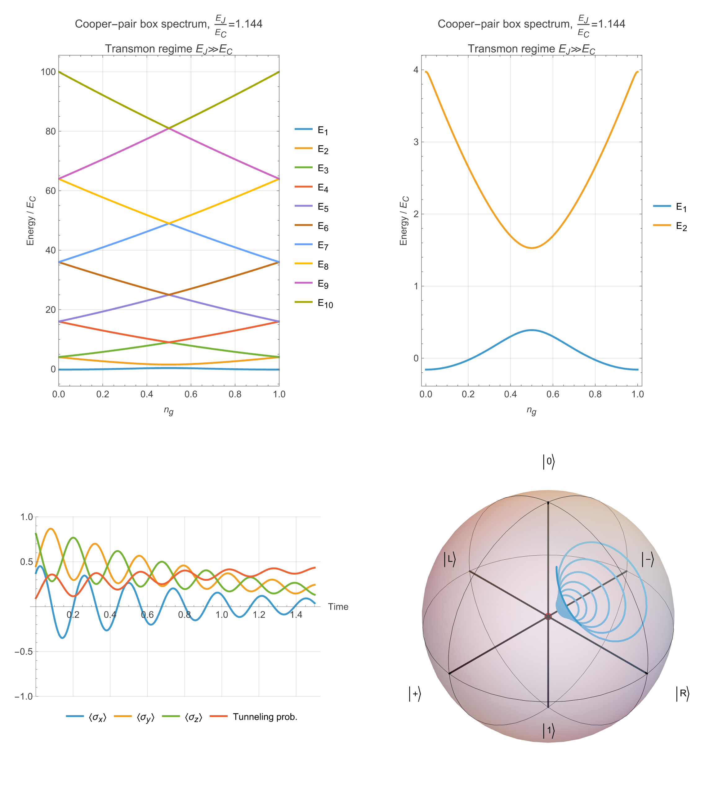 Nobel Prize in Physics 2025: Macroscopic Quantum Effects and the Dawn of Quantum Computer