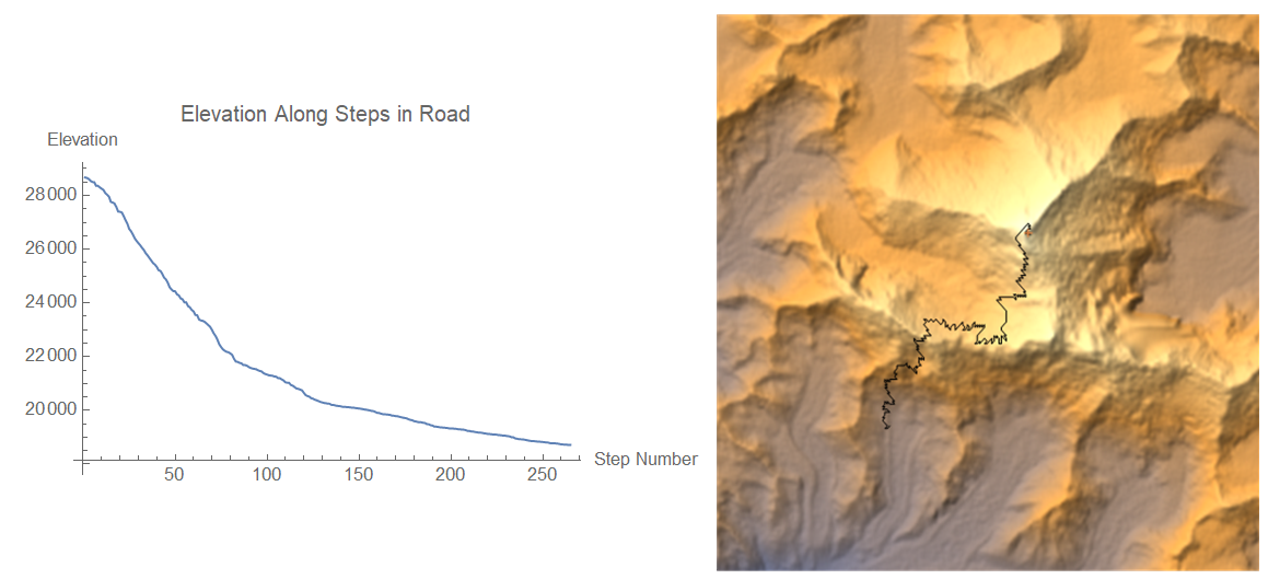 Optimized Path Down Mount Everest and Elevation Along Path