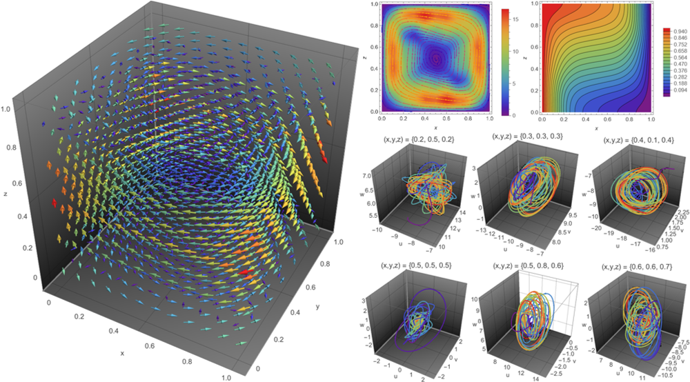Numerical simulation and nonlinear dynamics in rotating magnetoconvection: Chaos, Attractors, and Stability Transitions