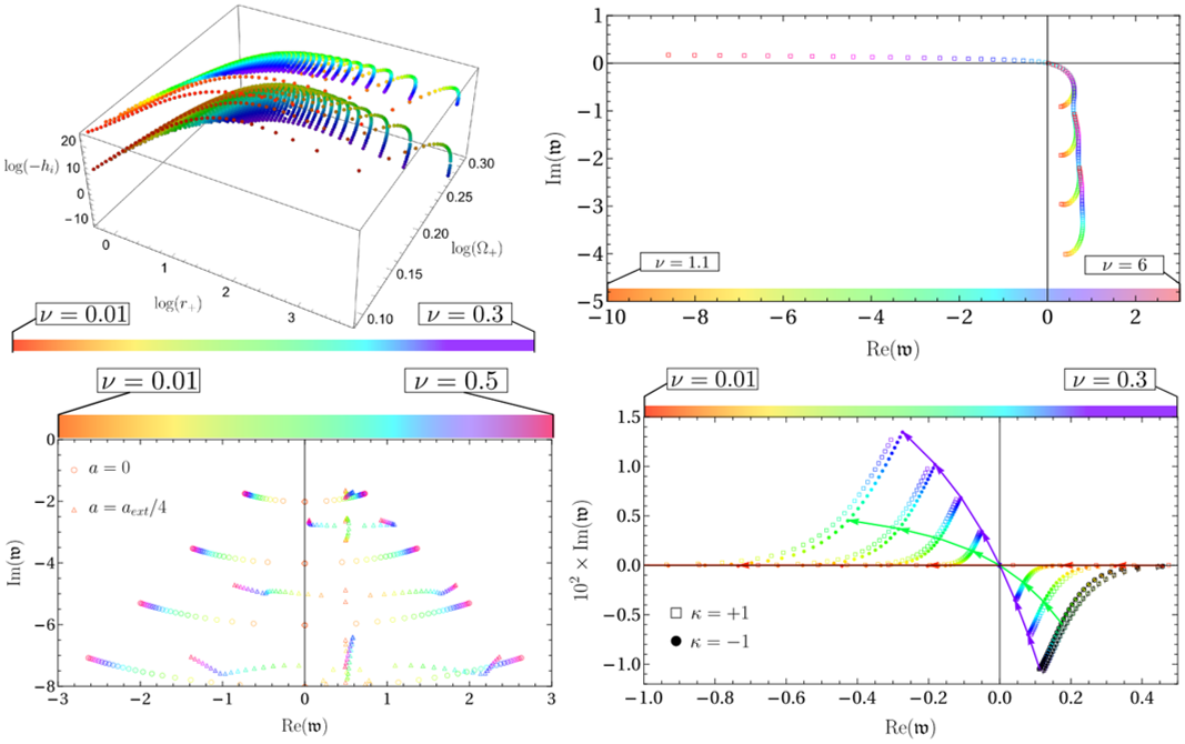 Quantum induced superradiance