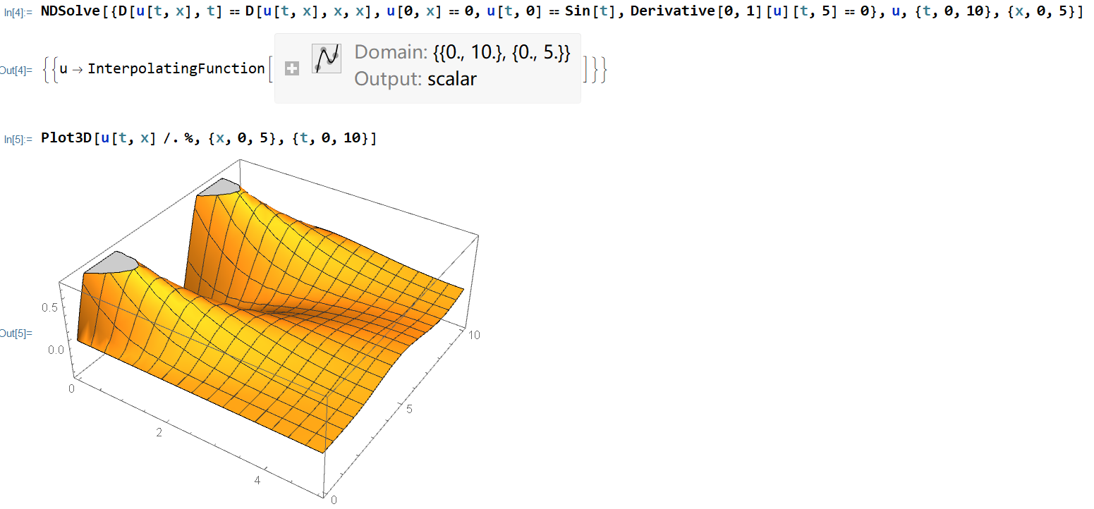 Setting Derivative Boundary Conditions In Ndsolve Online Technical Discussion Groups Wolfram Community