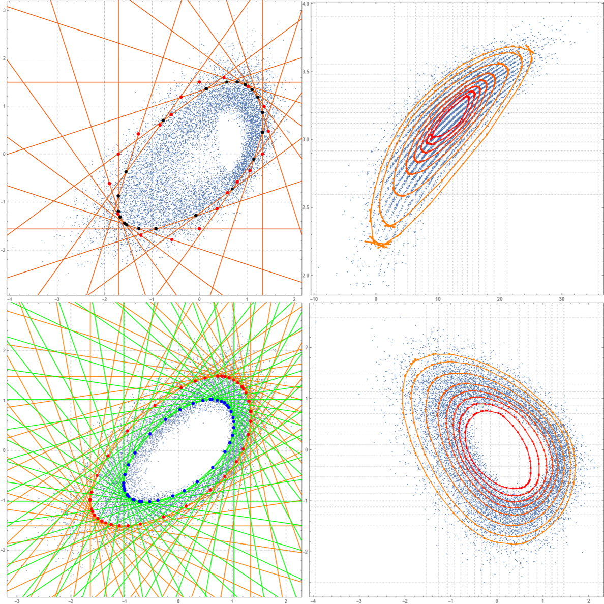 Directional quantile envelopes: quantile regression for 2D data