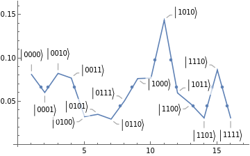 List Plot