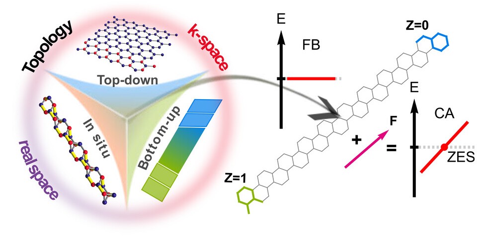 Topological engineering of chiral anomalies in Janus nanoribbons