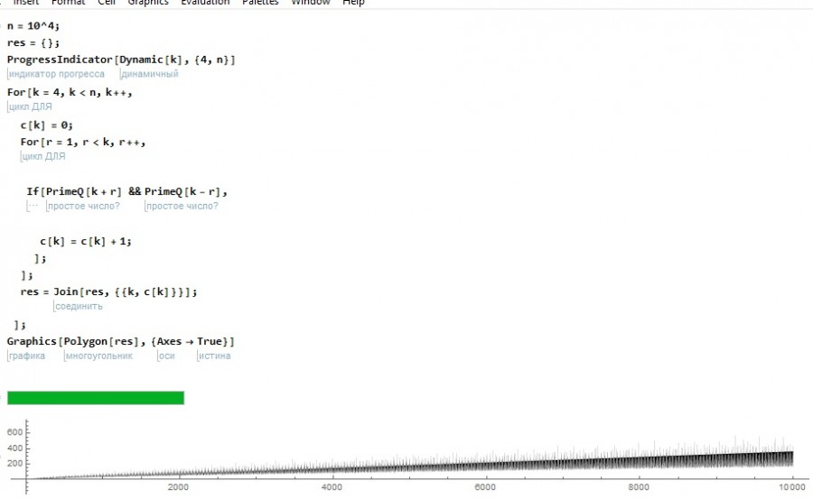 dependence of K on the count of R