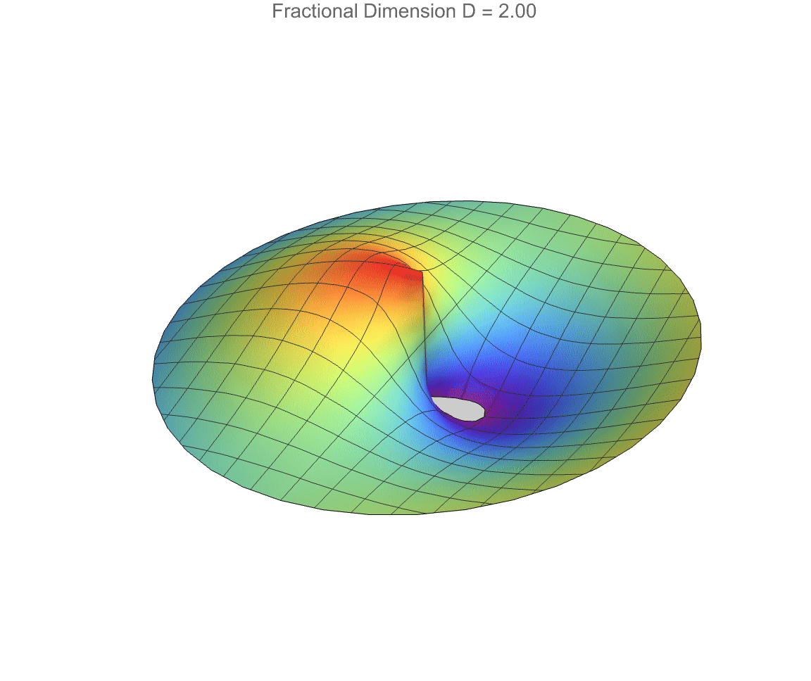 cylindrical