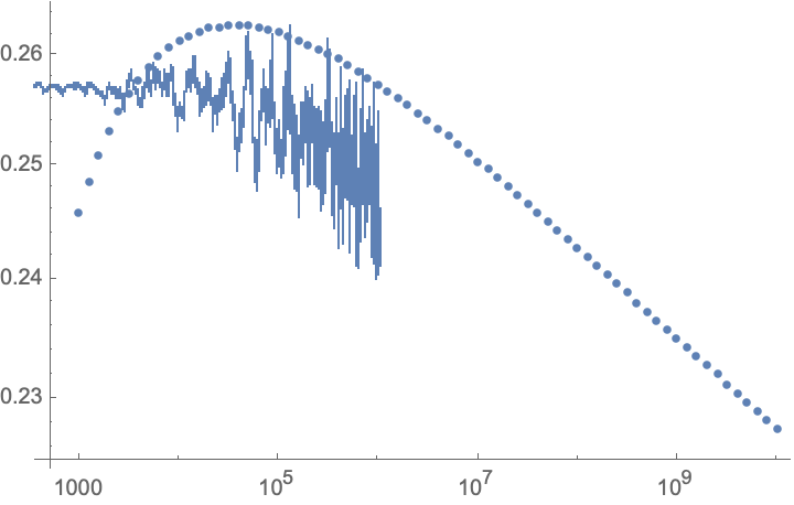 3 prime factor count asymptotics