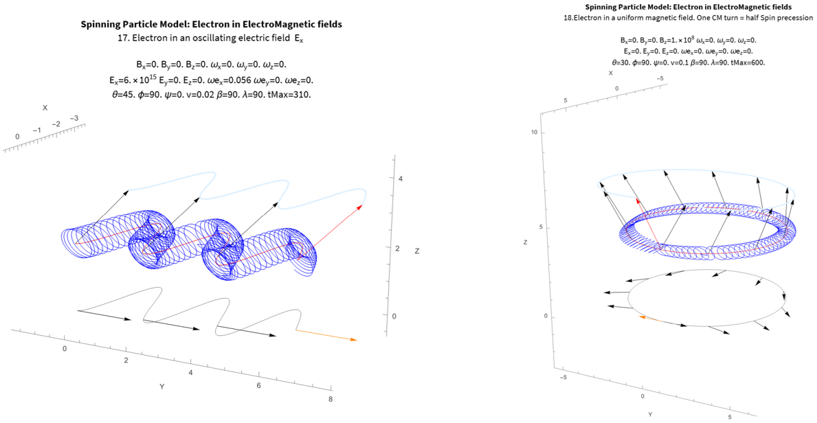 I3 Electron in Electric and Magnetic field