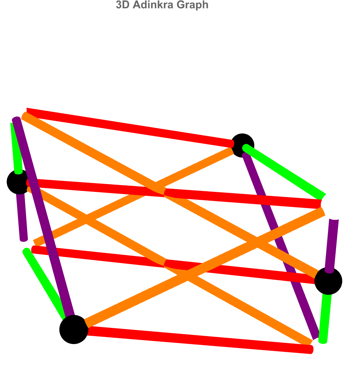 3d adrinka