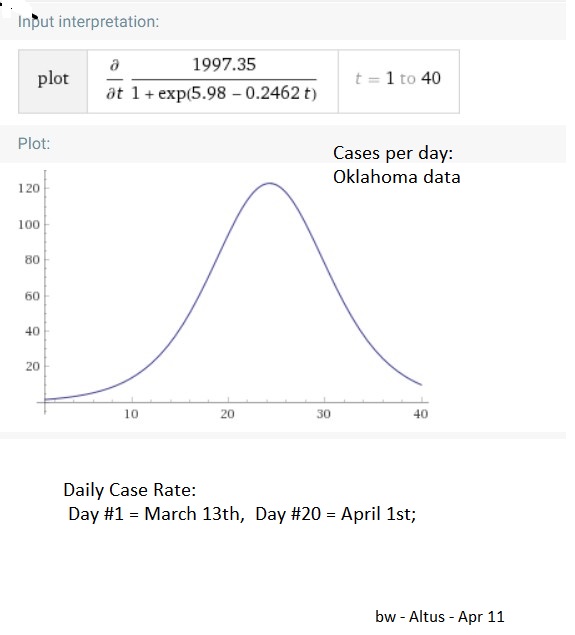 Oklahoma  CV-19 Cases per Day