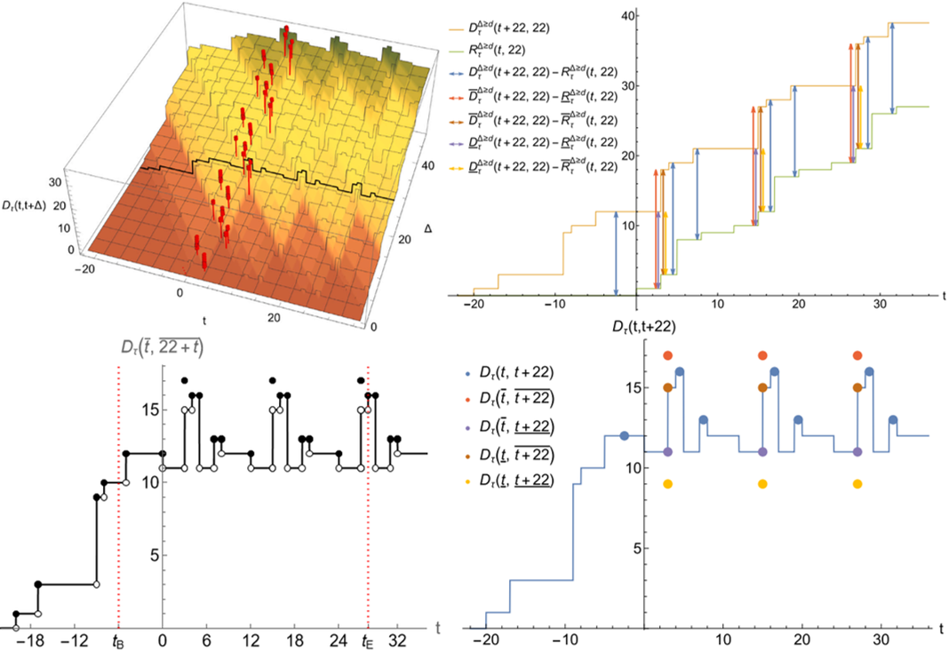 A novel real-time calculus for arbitrary job patterns and deadlines