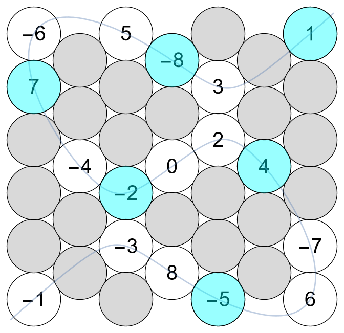 New record in elliptic curves by Elkies - Klagsbrun: rank 29