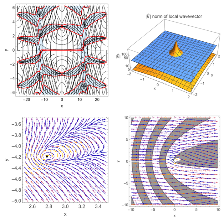 Superoscillations Part 2: Phase vortices, quantum potential and free evolution of wave packets
