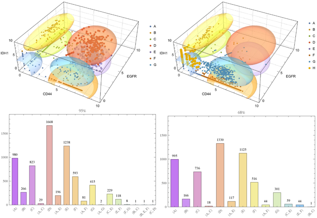 A method for in silico exploration of potential glioblastoma multiforme attractors using single-cell RNA sequencing