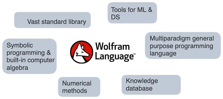 application areas and features of WL