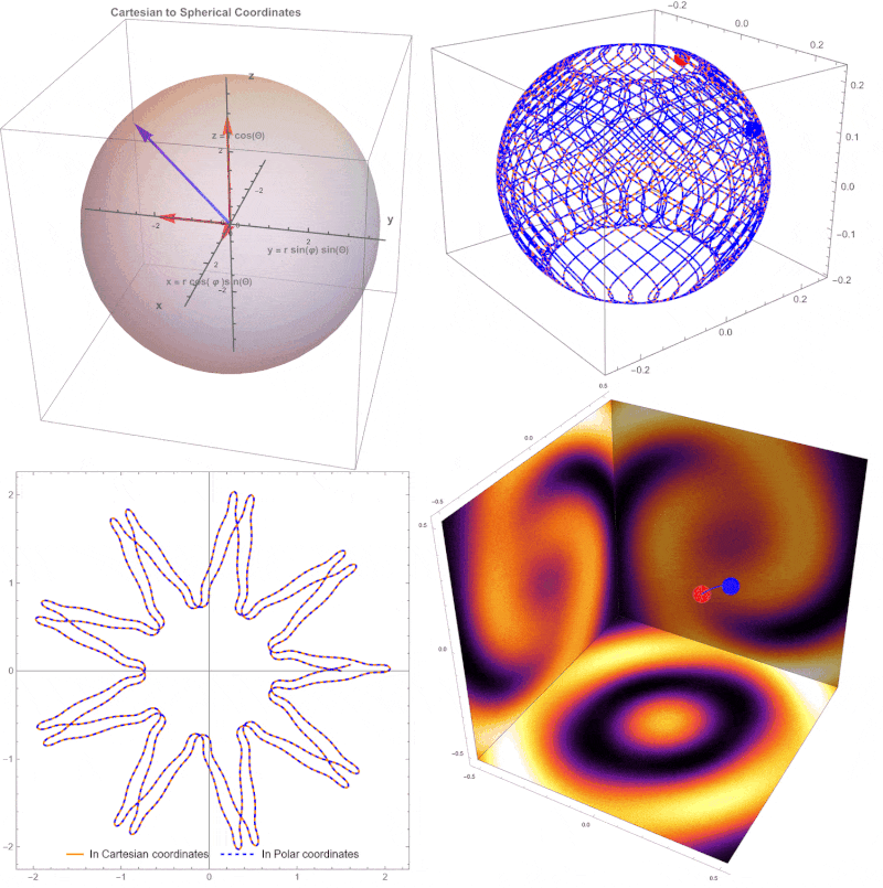 Bohmian mechanics and the role of curvilinear coordinate systems