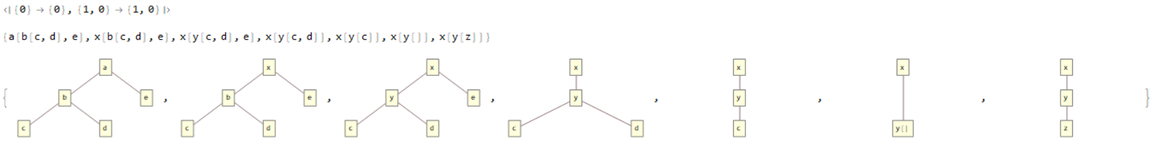 Change path generated by a random mapping.