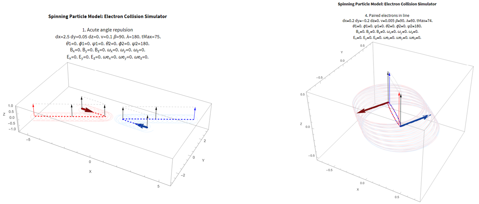 I4 Electron repulsion and attraction