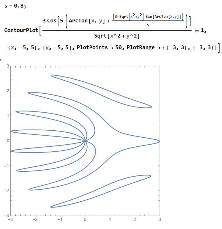 example of distorted output