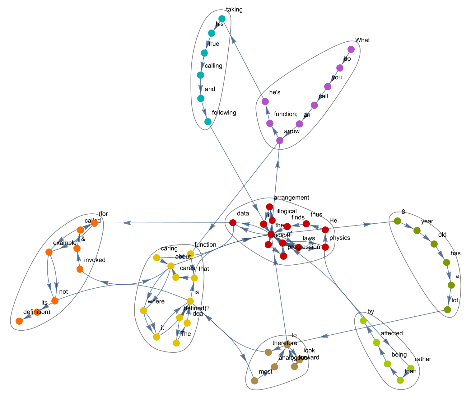 Community Graph Plot (Named)