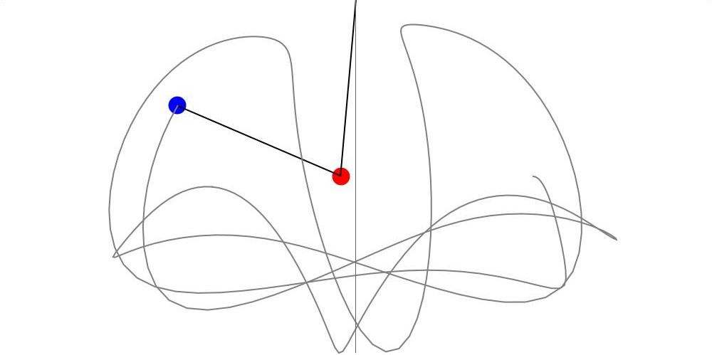 Post-quantum hashing using chaotic double pendulum dynamics