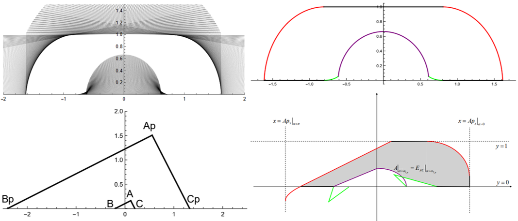  Sofa shape with 5 curves and 3 lines, Shape of sofa with trajectories and envelopes, Calculus of variation approach and Euler - Lagrange equations for the moving sofa problem