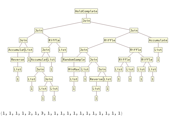 Result of mutating {1} 50 times