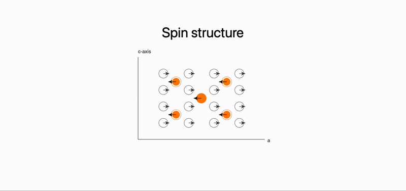 animated output of spin structure