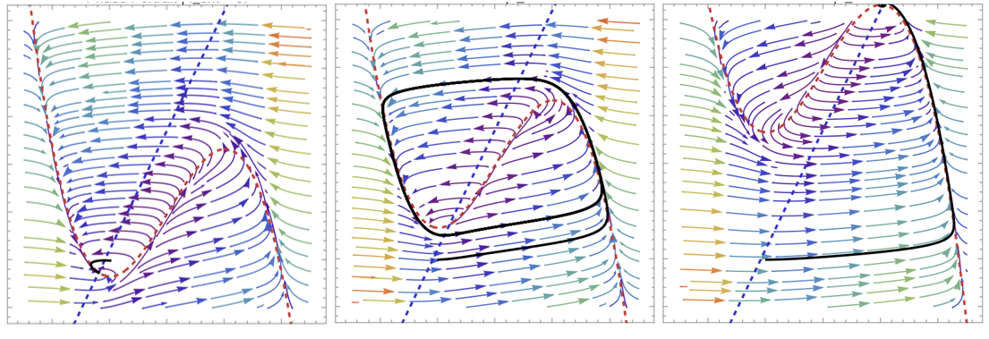 Neural excitability, sparsity & the bridge to AI