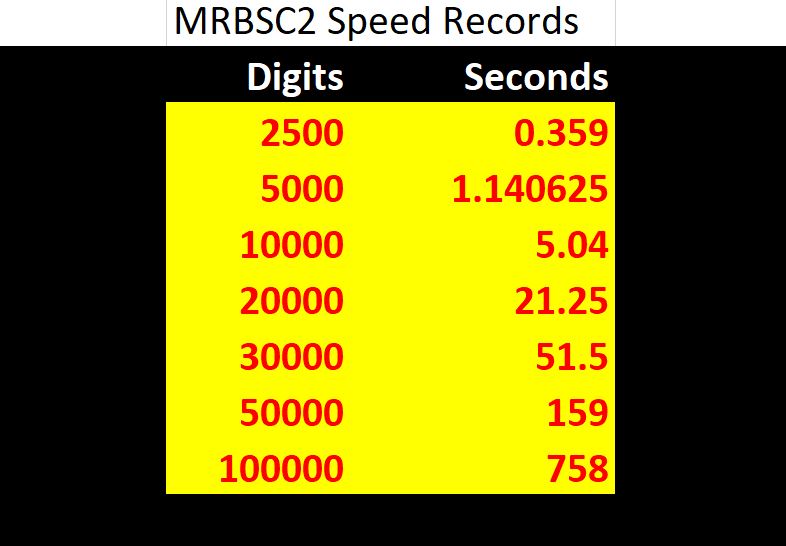 speed records