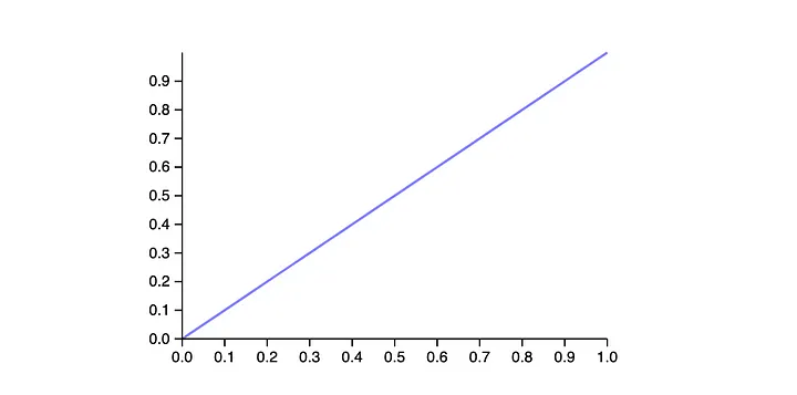 Wolfram Language graph output