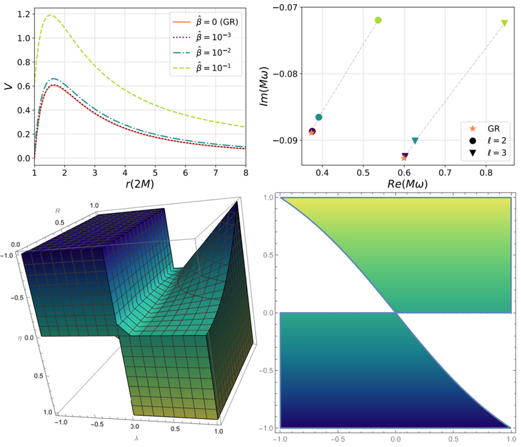 Modified Regge-Wheeler potential. Stability and quasinormal modes for black holes with time-dependent scalar hair