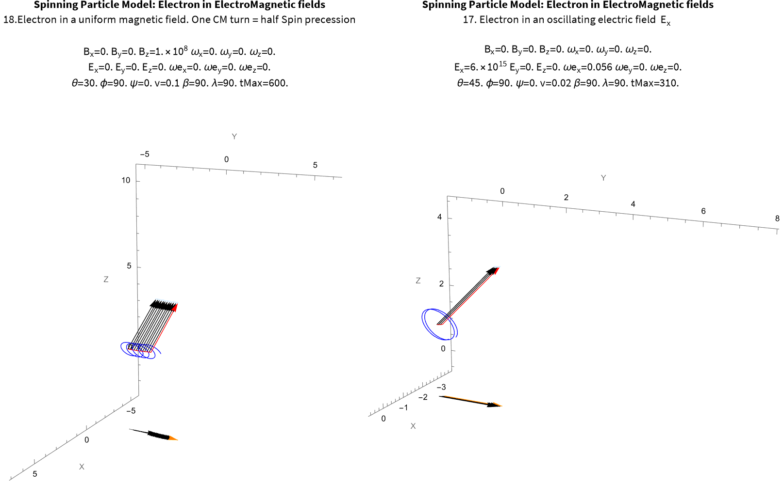 Classical Dirac particle II. Interaction with an electromagnetic plane wave