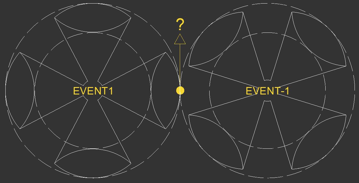 Graphic definition of event; a concept specific to the exercise