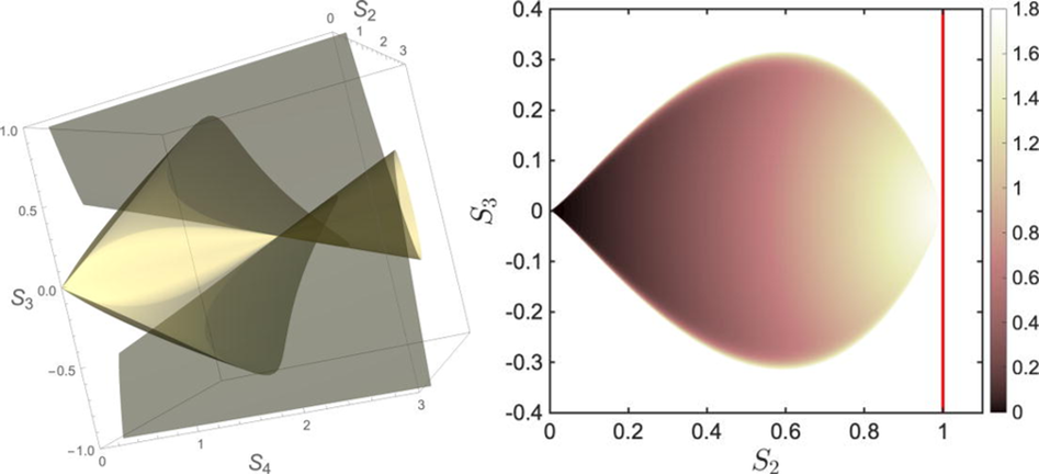 Four-field Hamiltonian fluid closures of the one-dimensional Vlasov–Poisson equation