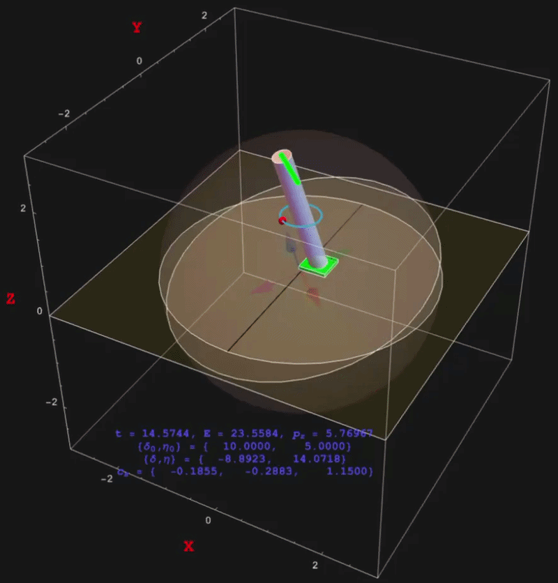 SO(3) Gauge Theory for Classical Mechanics in UD