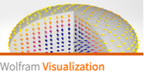 Wolfram Visualization